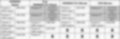 *poziom cenowy niedostępny w regularnej rejestracji. Pakiety zarezerwowane dla zawodników, którzy zostali przeniesieni z sezonu 2020 po odwołaniu lub przełożeniu zawodów z powodu pandemii COVID-19